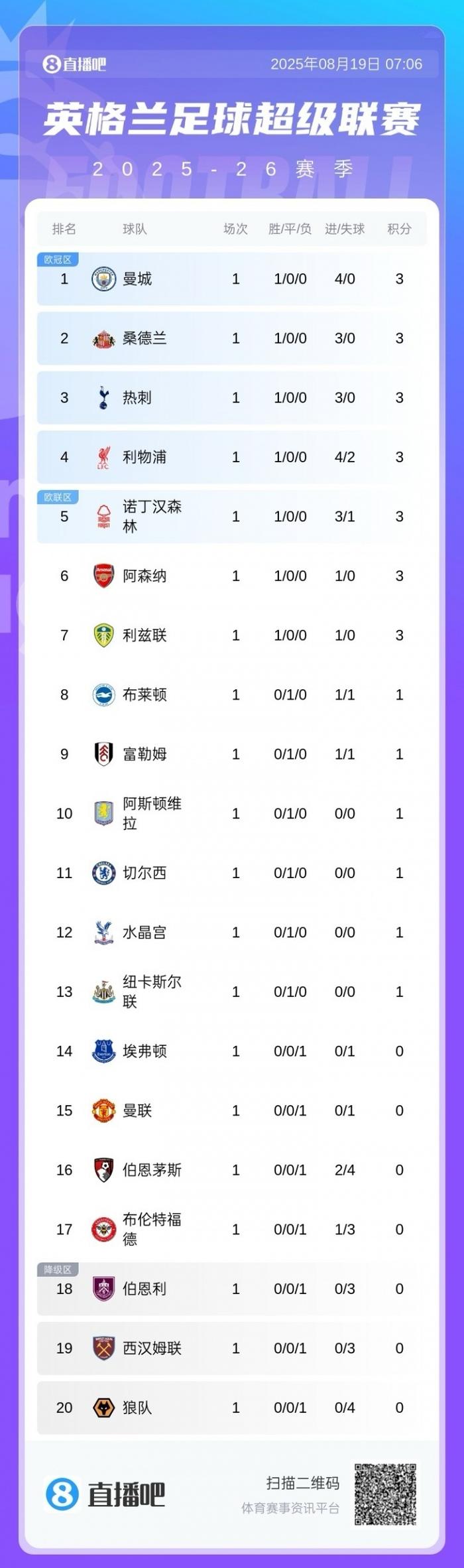 利兹联将在对阵热刺的比赛中争取积分的简单介绍