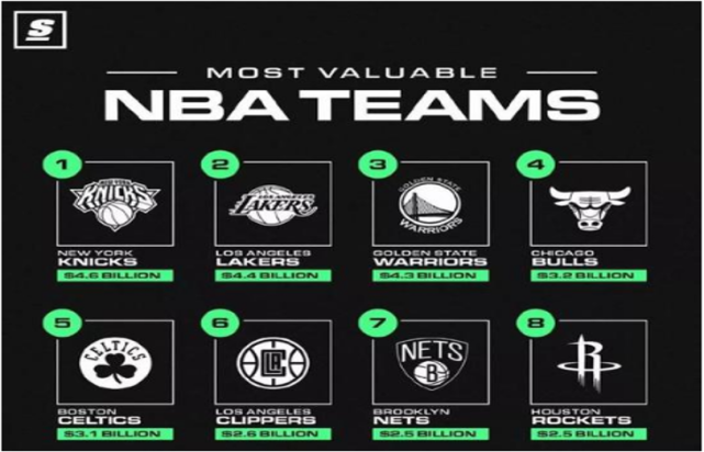NBA球队再夺胜利，积分榜排名稳坐榜首
