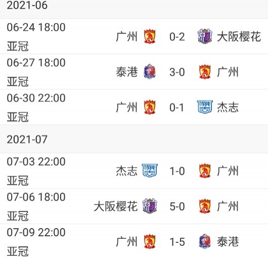广东输给山东，球队結束本賽季征程