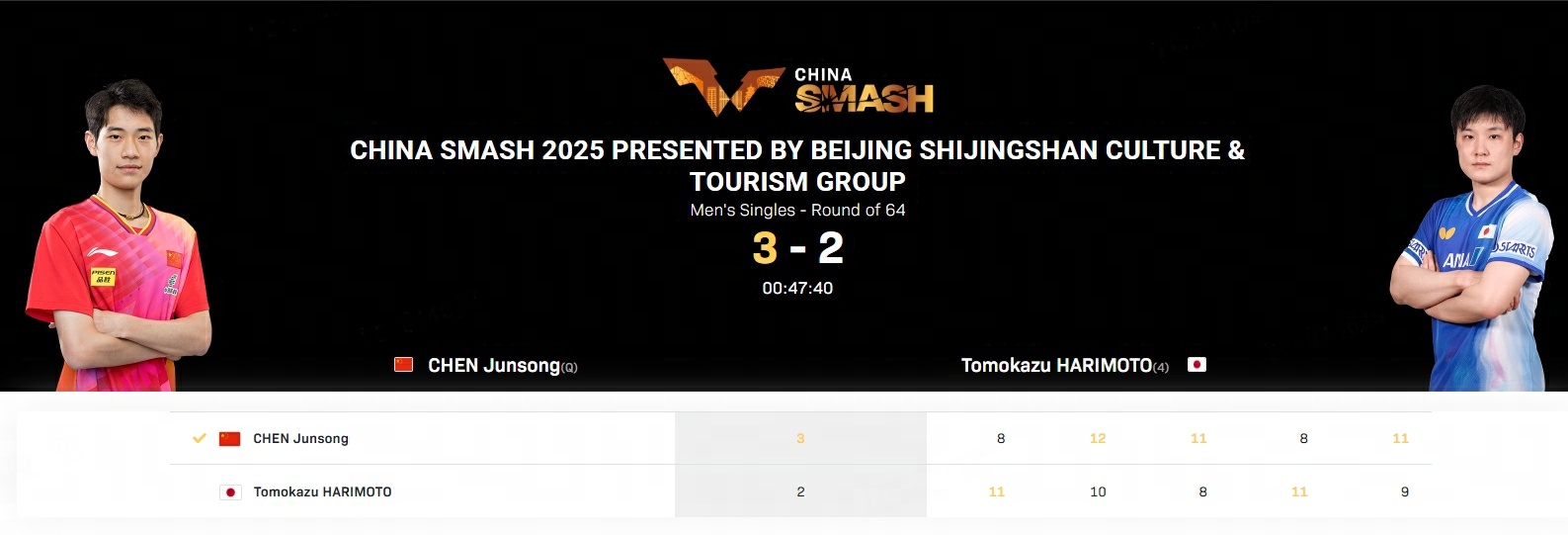 关于波兰队鏖战英格兰队,张本智和关键制胜的信息 关于波兰队鏖战英格兰队,张本智和关键制胜的信息